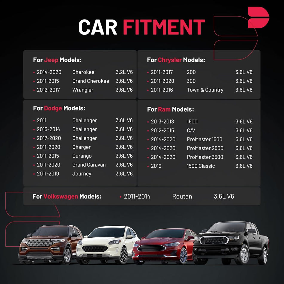 BDFHYK Ignition Coil Pack UF648 and Iridium Spark Plug 97390 Compatible with Jeep Grand Cherokee 2011-2015 Jeep Wrangler Dodge Charger Grand Caravan 2016 Chrysler 200 300 Jeep Coil Pack 3.6L Set of 6