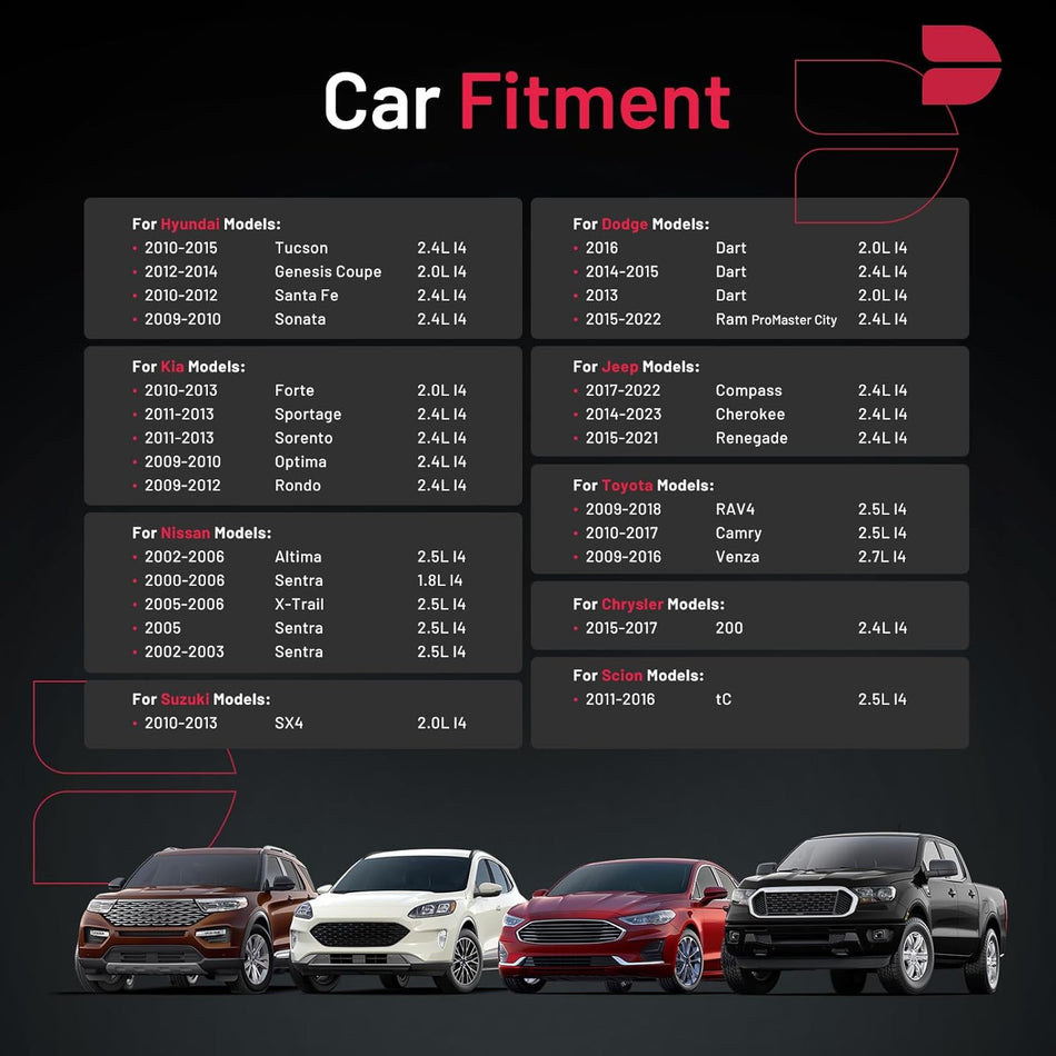BDFHYK AP5325 Iridium Spark Plugs Compatible with Altima for Toyota RAV4 for Dodge Dart for Hyundai Sonata Sportage Cherokee 1.8L 2.0L 2.4L 2.5L 2.7L L4 Engine Replacement for 95712, Set of 4