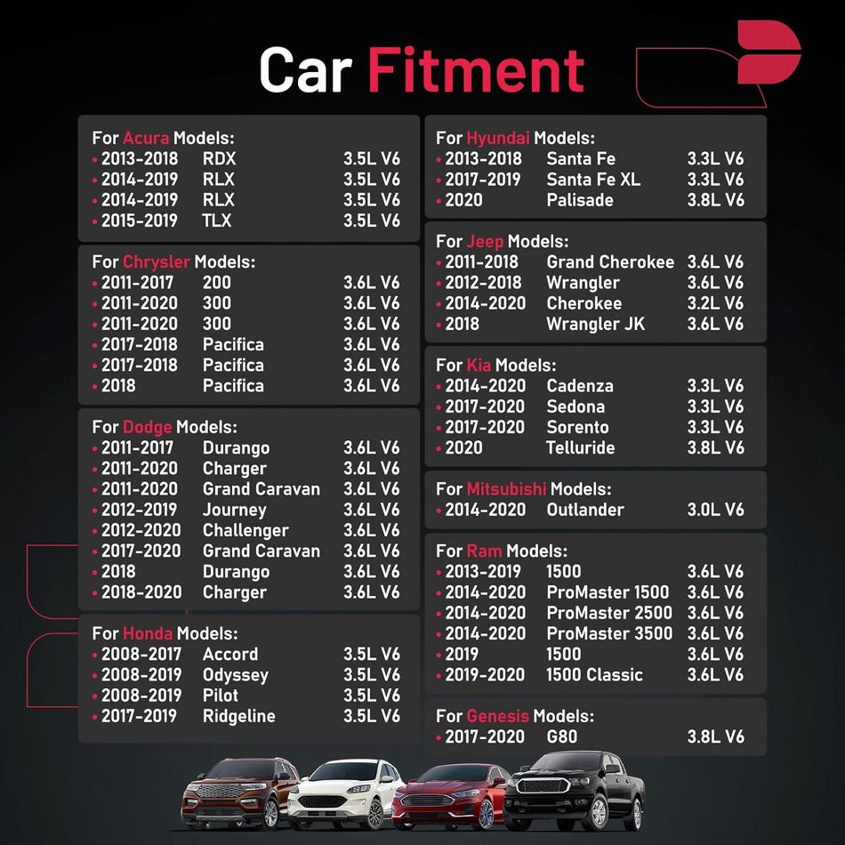 BDFHYK Iridium Spark Plugs 93175 Compatible with RDX RLX TLX 200 300 Pacifica Challenger Charger Durango Accord Odyssey Pilot Ridgeline Cherokee Wrangler Sedona Sorento ProMaster LKR7DIX11S Set of 6