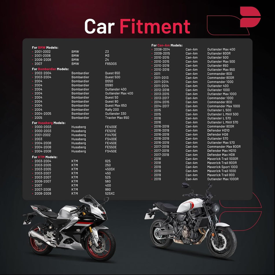 BDFHYK 4339 Spark Plugs Compatible with Can-Am Compatible with KTM for Husaberg for BMW Universal Motorcycle Spark Plugs Replacement for DCPR8E Set of 3