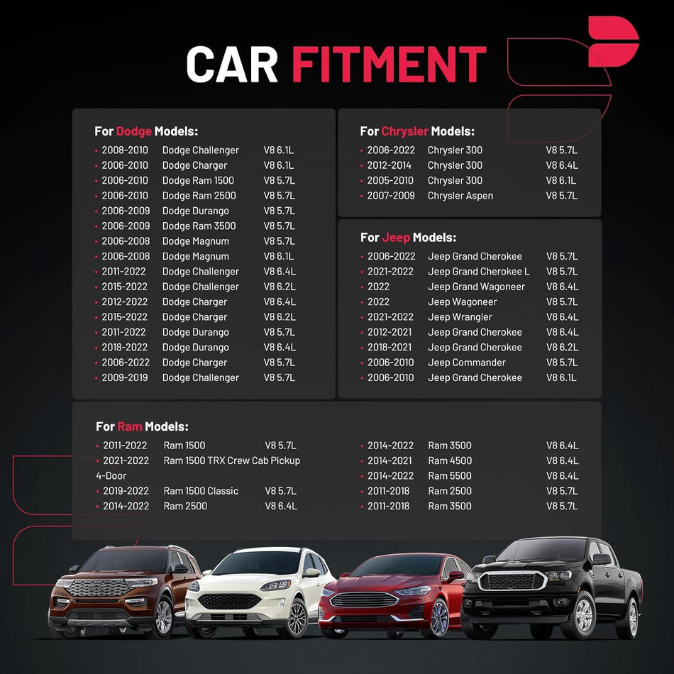 BDFHYK Ignition Coils Pack Compatible with Chrysler Aspen 300 Jeep Commander Grand Cherokee Dodge Challenger Charger Durango Magnum Ram 1500 2500 3500 V8 5.7L 6.1L 6.2L 6.4L Coil for UF504 Set of 8