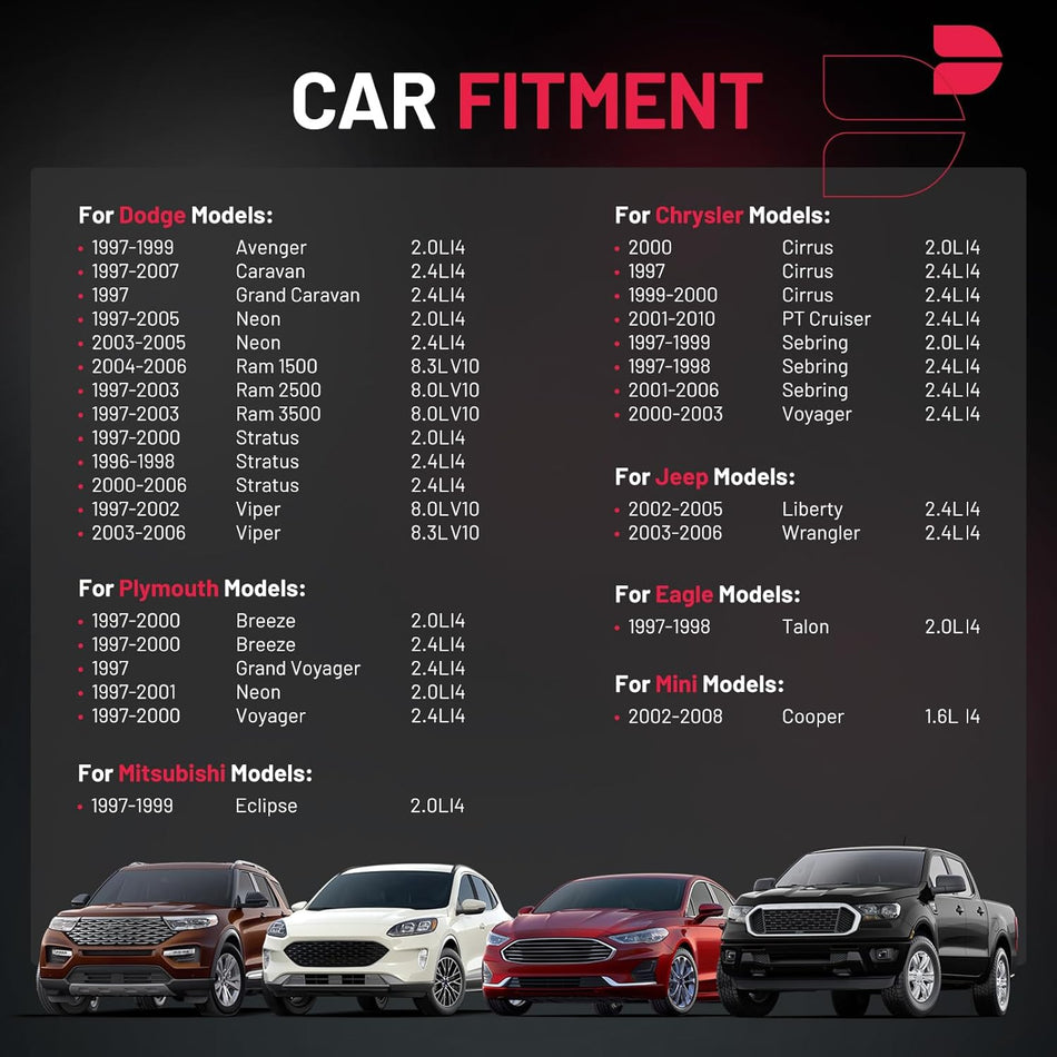 BDFHYK Ignition Coil Packs Compatible with Chrysler Cruiser Sebring,Compatible with Dodge Avenger Caravan,Liberty Wrangler,Cooper, Eclipse, Coil for UF-758 GN10142 Set of 1