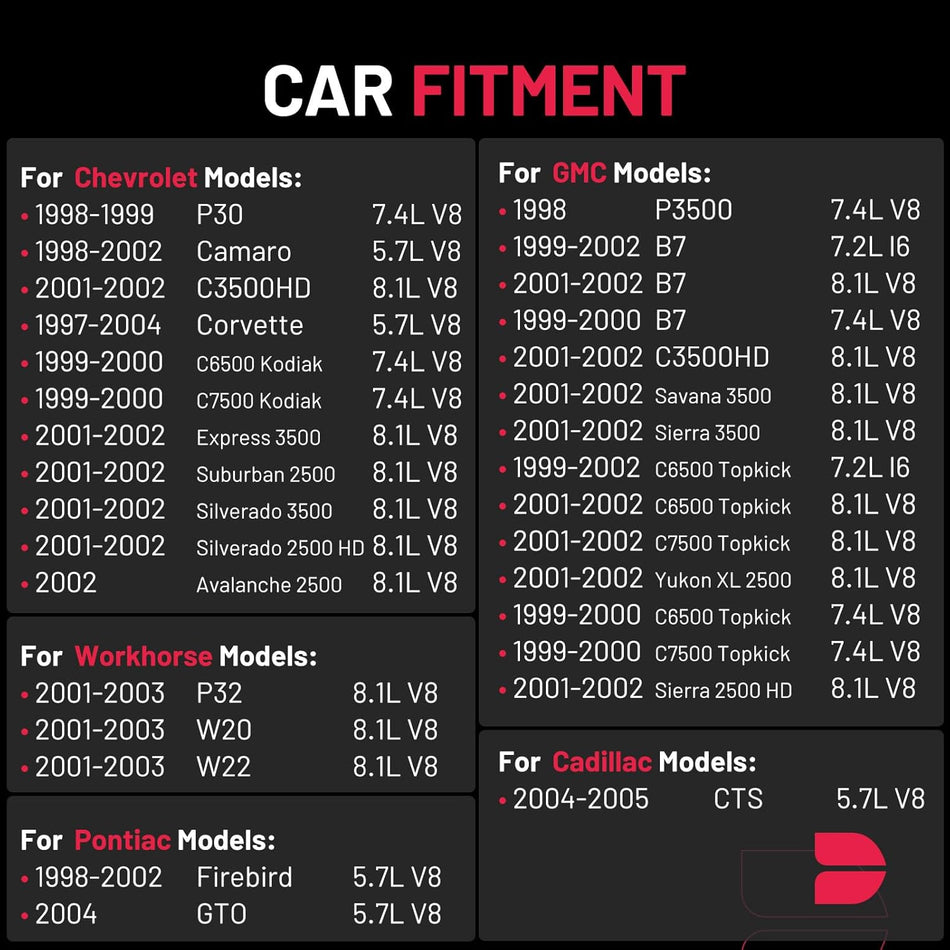 BDFHYK Ignition Coils Pack Compatible with Chevy Avalanche Camaro Corvette Silverado,Compatible with GMC Sierra Yukon Savana,CTS,Firebird l6 V8 5.7L 7.4L 8.1L Coil for UF192 D580 Set of 8