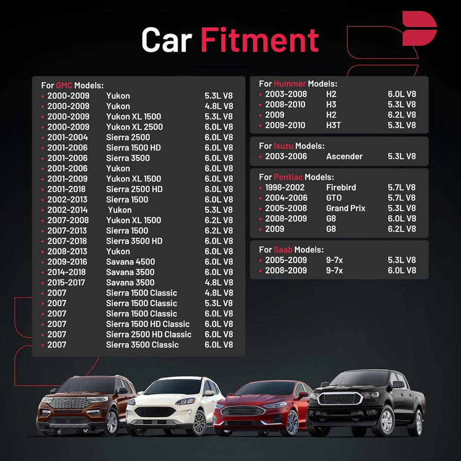 BDFHYK Set of 8 Iridium Spark Plug Compatible with Hummer H2 H3 H3T, Compatible with Isuzu Ascender, G8 Grand Prix GTO,9-7x,4.8L 5.3L 5.7L 6.0L 6.2L V8, Engine Replacement for 3186, TR5GP