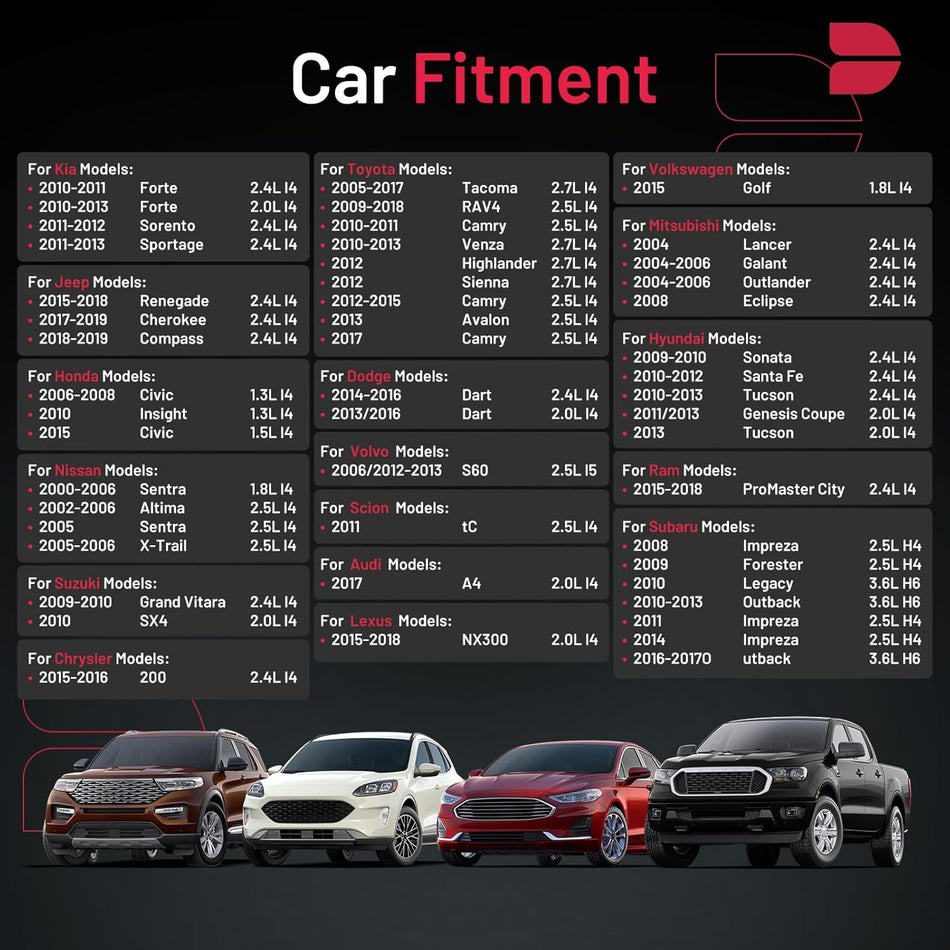 BDFHYK Iridium Spark Plug Set of 4 Compatible with A4 200 Dart Civic Santa Fe Cherokee Compass Forte NX300 C230 Eclipse Altima ProMaster City tC Impreza Avalon Golf S60 Replacement for APP5325 6240