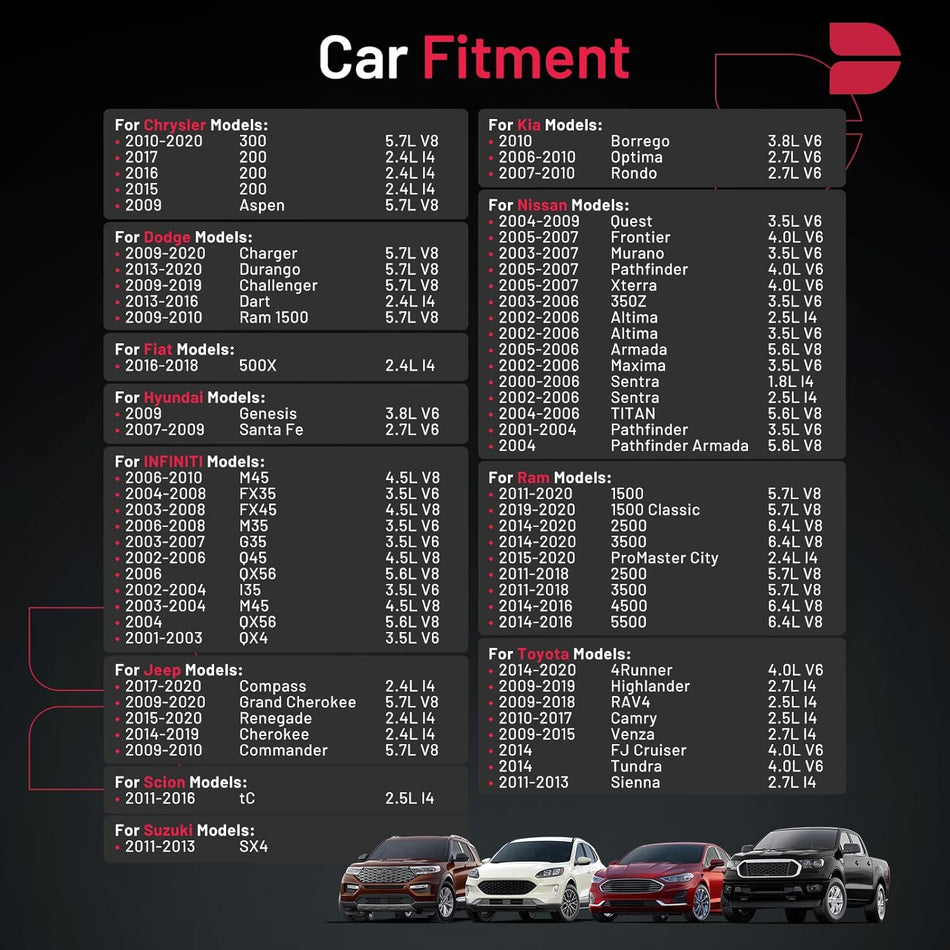 BDFHYK 3417 Iridium Spark Plugs Compatible with INFINITI FX35,Compatible with Jeep Cherokee,200,Challenger Dart,Santa Fe,Optima,350Z, Ram 1500 2.0L 2.5L 4.0L L4 V6 V8 Set of 4