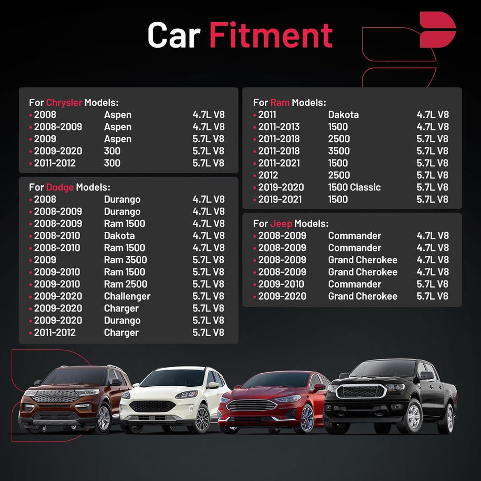 BDFHYK Iridium Spark Plugs LZFR5CI-11 Compatible with Jeep Grand Cherokee Commander,Compatible with Dodge Durango Charger Challenger Dakota 2500 3500 1500 Classic, 300 Aspen 4.7L 5.7L 92145 Set of 8