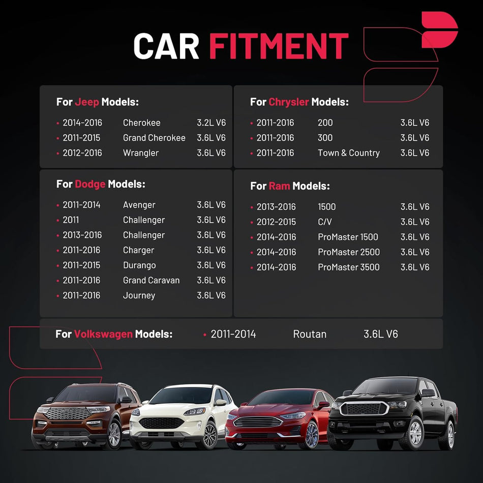 BDFHYK Ignition Coil UF648 Compatible with Jeep Grand Cherokee 2011-2015 Jeep Wrangler Dodge Charger Grand Caravan 2016 Dodge Journey Ram 1500 Chrysler Town & Country 300 Jeep Coil Pack 3.6L Set of 6