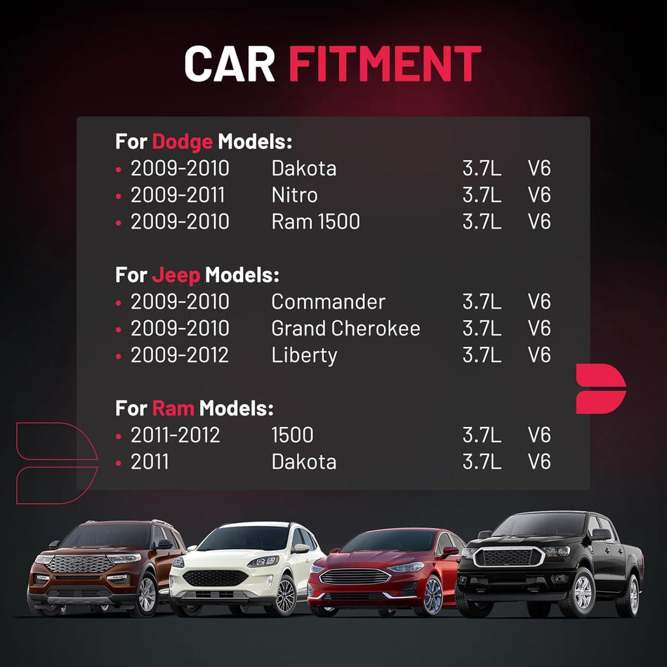 BDFHYK 3 Ignition Coil Pack UF640 and 6 Iridium Spark Plug 4504 Compatible with Dodge Dakota Nitro Ram 1500, Compatible with Jeep Commander Grand Cherokee Liberty 3.7L V6 Coil for GN10457 5149199AA