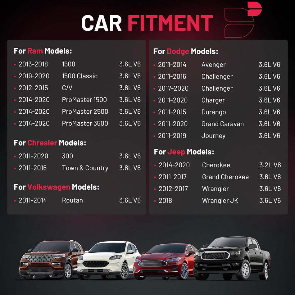 BDFHYK 4 Ignition Coil Pack UF648 and 4 Iridium Spark Plug 97390 Compatible with 300 Town & Country, Avenger Challenger Charger Journey,Cherokee Wrangler,1500 1500 Classic,Routan Coil for C1791 5C1848