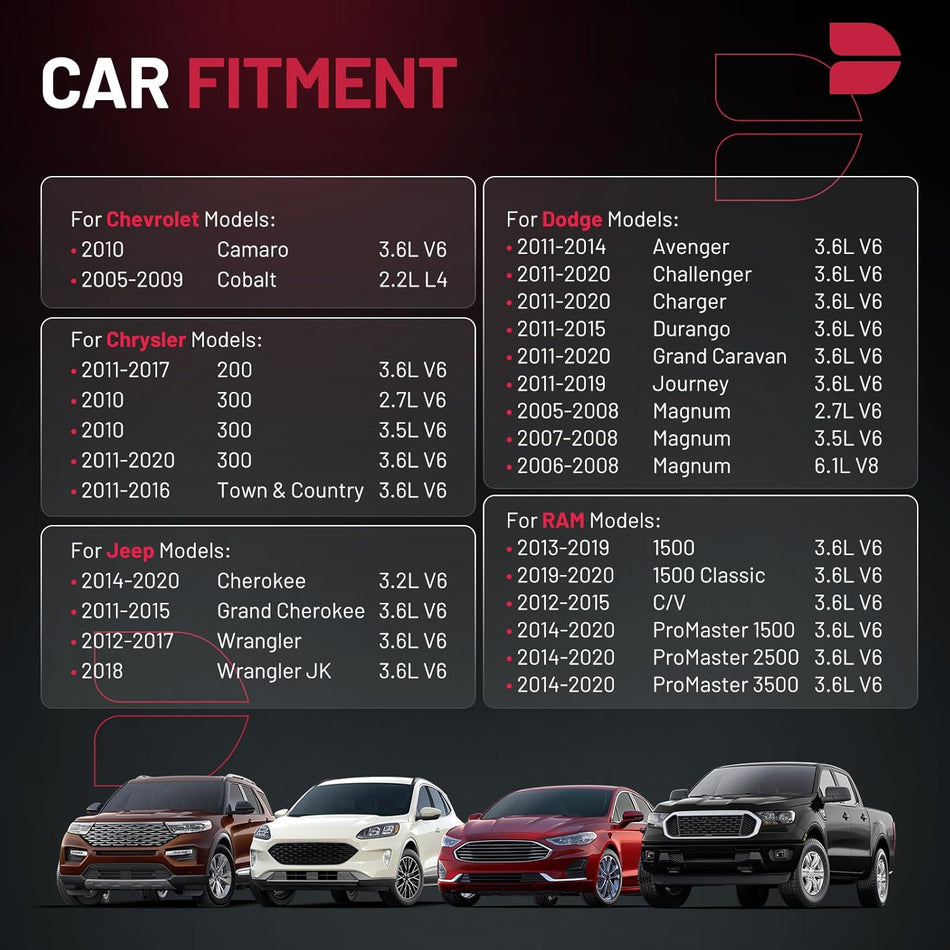 BDFHYK 3.6 Pentastar Timing Chain Kit with Tensioner Compatible with Jeep Wrangler 12-17 Grand Cherokee 11-15, Compatible with Dodge Journey Durango, Compatible with Chrysler 200 300 3.6L V6 5184355AE