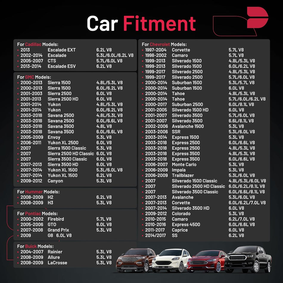 BDFHYK Set of 8 Iridium Spark Plug Compatible with Buick Allure,Compatible with Cadillac ESV CTS, Tahoe, Yukon, H2, Firebird 4.8L 5.3L 5.7L 6.0L 6.2L 6.6L 7.0L 8.1L V8 Replacement for 41-110