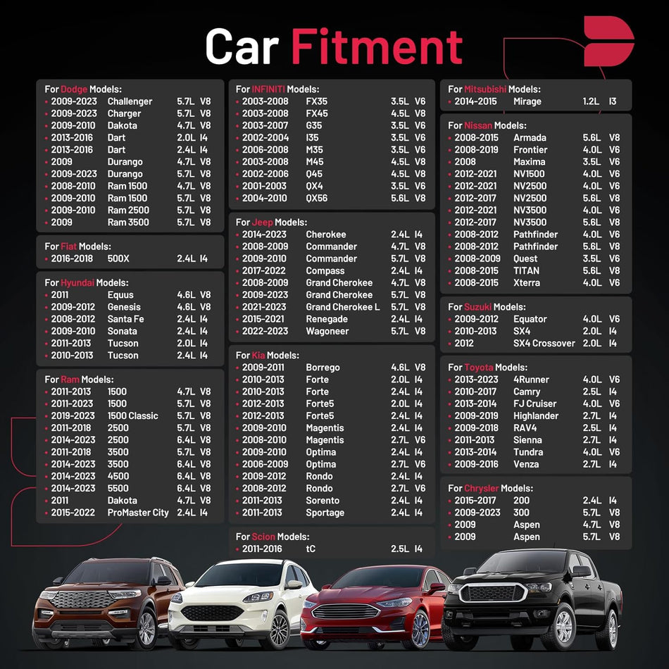 BDFHYK 5018 Iridium Spark Plugs Compatible with Chrysler compatible with Dodge for Fiat for Hyundai for INFINITI 2.0L 2.5L 4.0L L4 V6 Replacement for LFR5AGP Set of 4