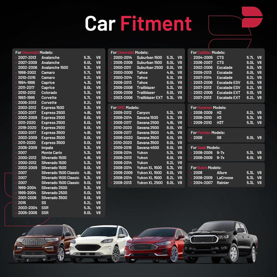 BDFHYK 1465 Iridium Spark Plugs Compatible with Buick Allure LaCrosse for Cadillac CTS Escalade for Chevy Avalanche Express Silverado Canyon Savana Yukon 5.7L 6.0L V8 Replacement for IZTR5B11 Set of 8