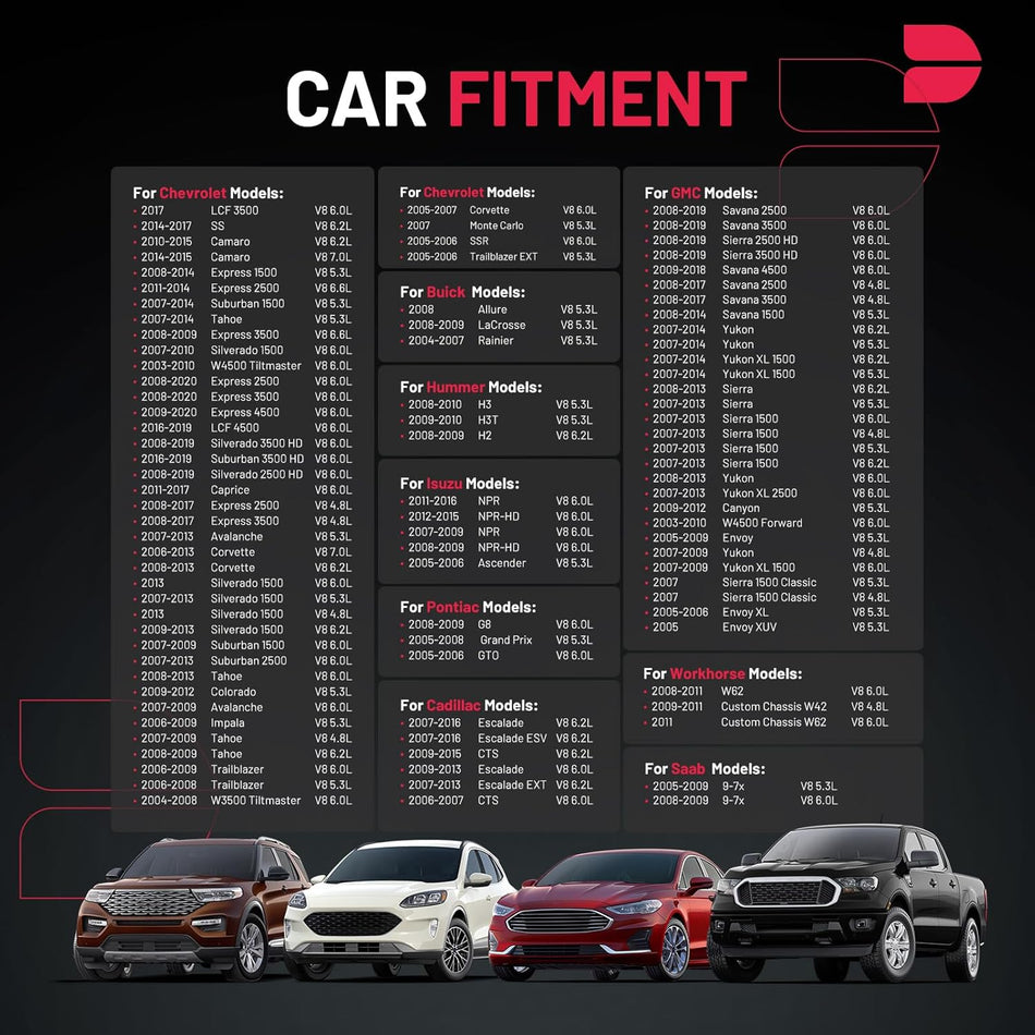 BDFHYK Ignition Coils Pack Compatible with Buick LaCrosse Rainier, Compatible with Cadillac Escalade ESV EXT, Avalanche Camaro, Canyon Envoy 1500 2500 3500 V8 5.3L 6.0L Coil for UF413 Set of 8