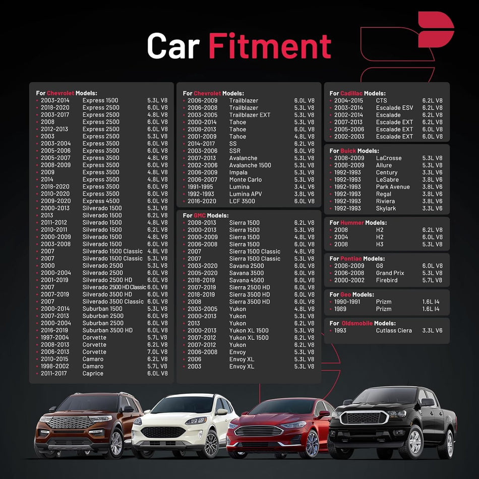 BDFHYK 9602 Iridium Spark Plugs Compatible with Buick Regal for Cadillac Escalade for Chevy Express Silverado Suburban for GMC Sierra Yukon 1.6L 3.3L 5.6L 6.0L L4 V6 V8 Engine HR8LII33U, Set of 8