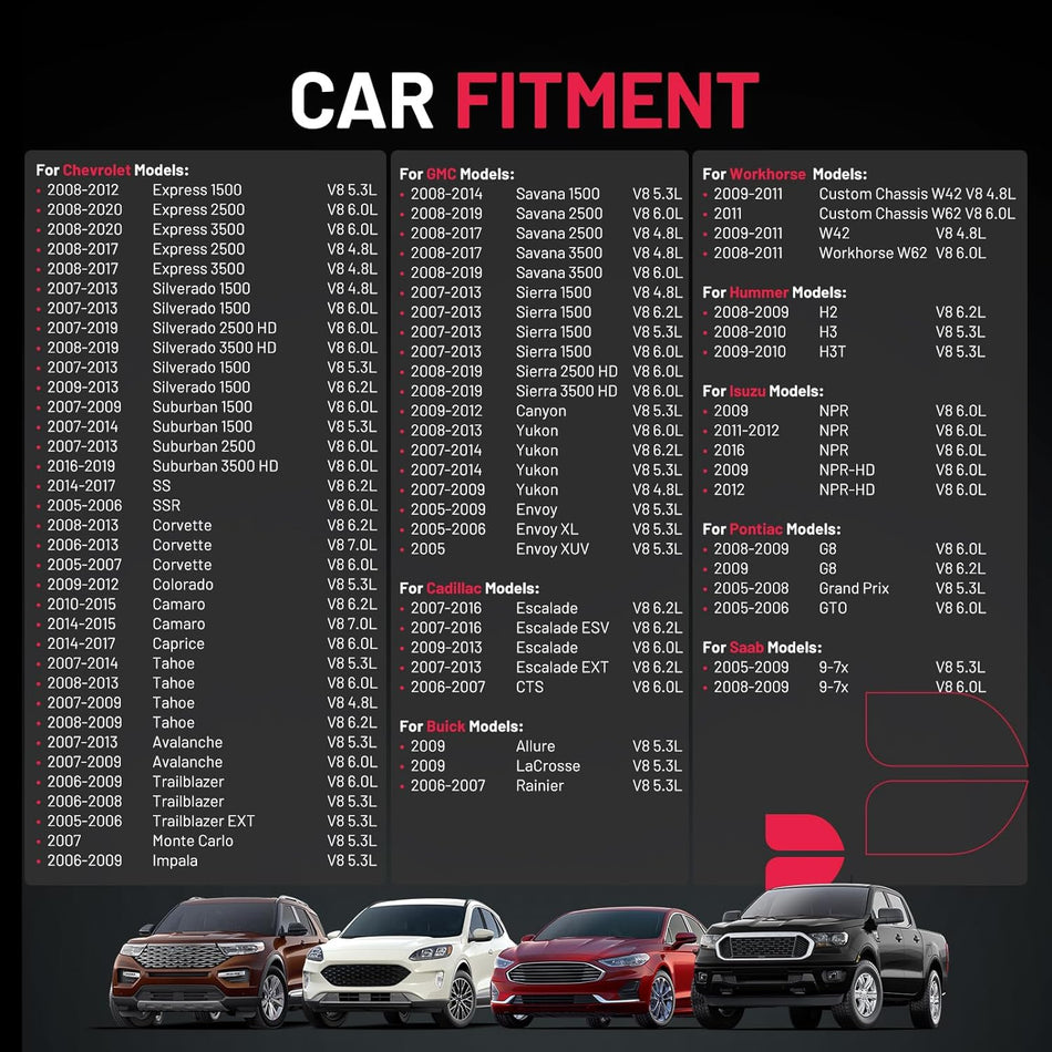 BDFHYK Ignition Coils Pack Compatible with Buick LaCrosse Rainier Cadillac Escalade ESV EXT Chevrolet Avalanche Camaro GMC Canyon Envoy Hummer 1500 2500 3500 V8 5.3L 6.0L Coil for UF414 C1512 Set of 8
