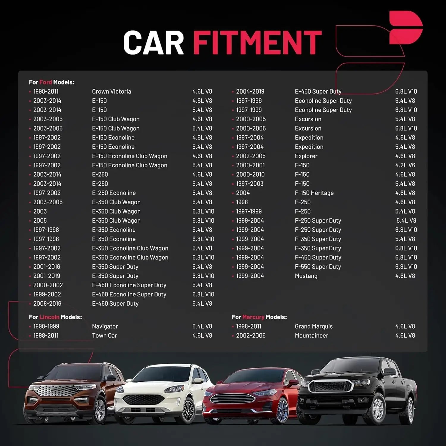 Comprehensive Car Fitment Chart for BDFHYK DG508 Ignition Coil, covering Ford F150 (1997-2010), Mustang V8, E-Series, and Lincoln Mercury V8 2V engines.