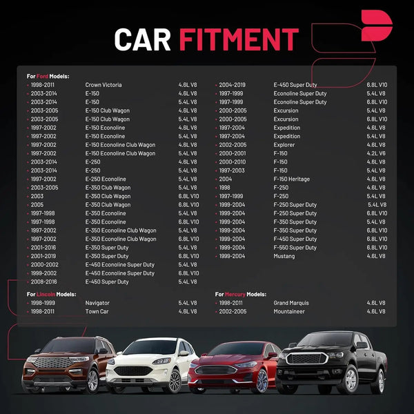 Comprehensive Car Fitment Chart for BDFHYK DG508 Ignition Coil, covering Ford F150 (1997-2010), Mustang V8, E-Series, and Lincoln Mercury V8 2V engines.
