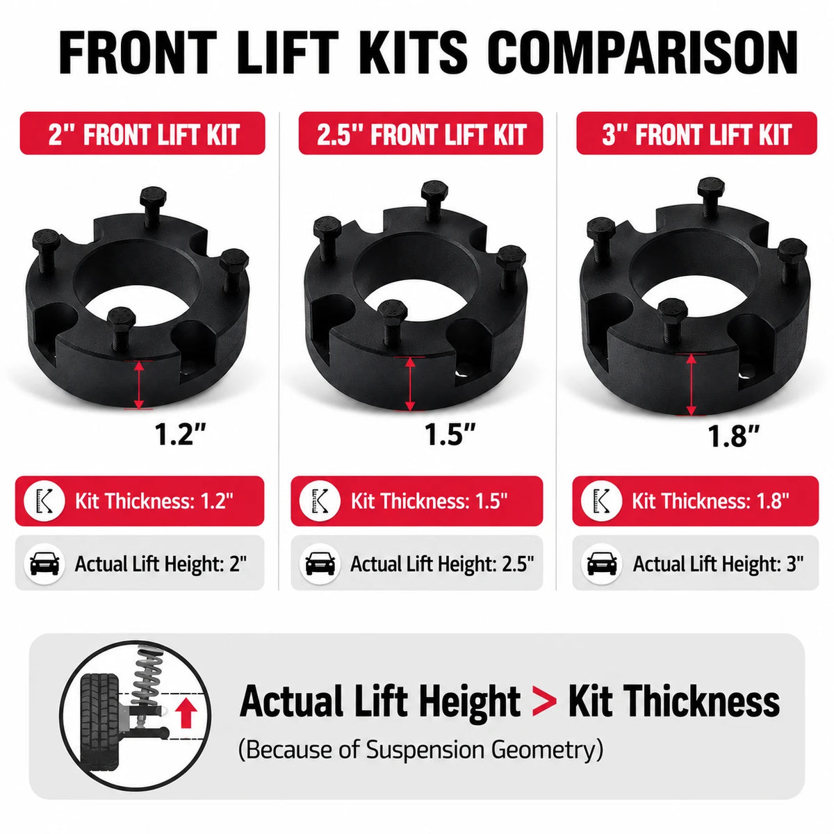 BDFHYK Toyota leveling kit size comparison for 2 inch 2.5 inch 3 inch options