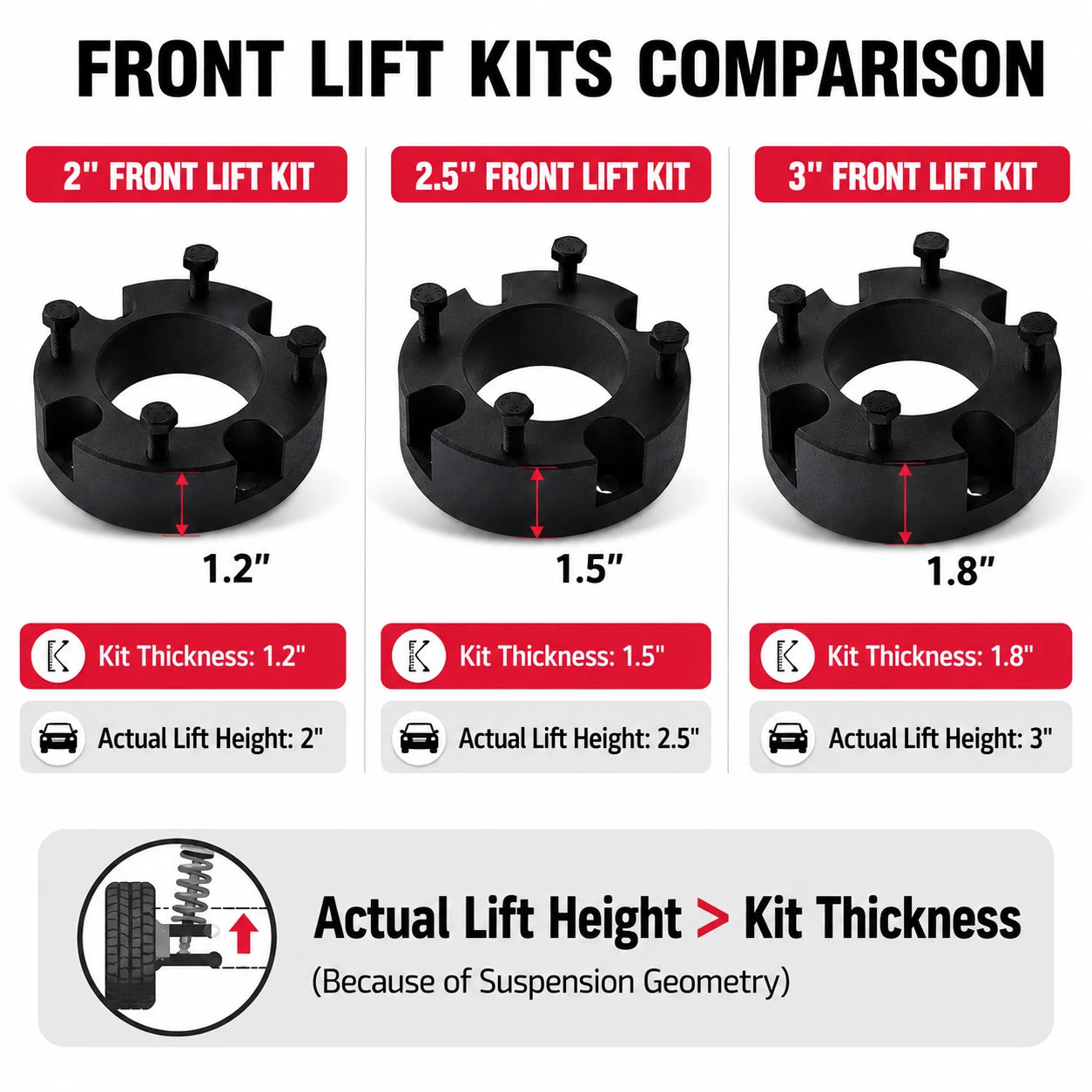 BDFHYK Toyota leveling kit size comparison for 2 inch 2.5 inch 3 inch options