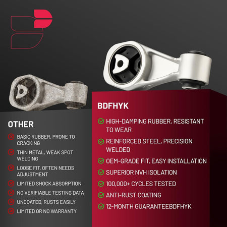 BDFHYK Nissan Sentra engine mount replacement kit comparison for worn mount service
